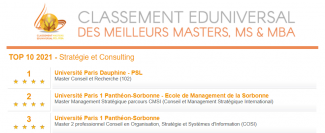 1er : master Conseil et recherche ; 2e : master management stratégique parcours CMSI ; 3e : master COSI